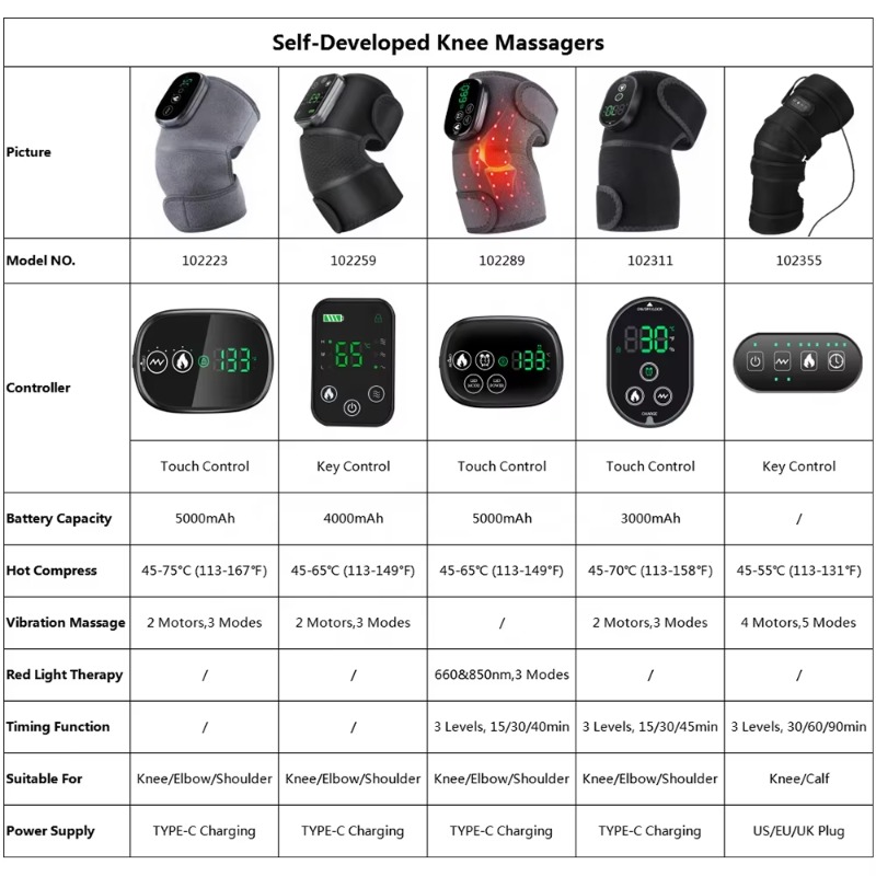 Massage intelligent d'envelopp - Smart Knee Wrap avis et prix