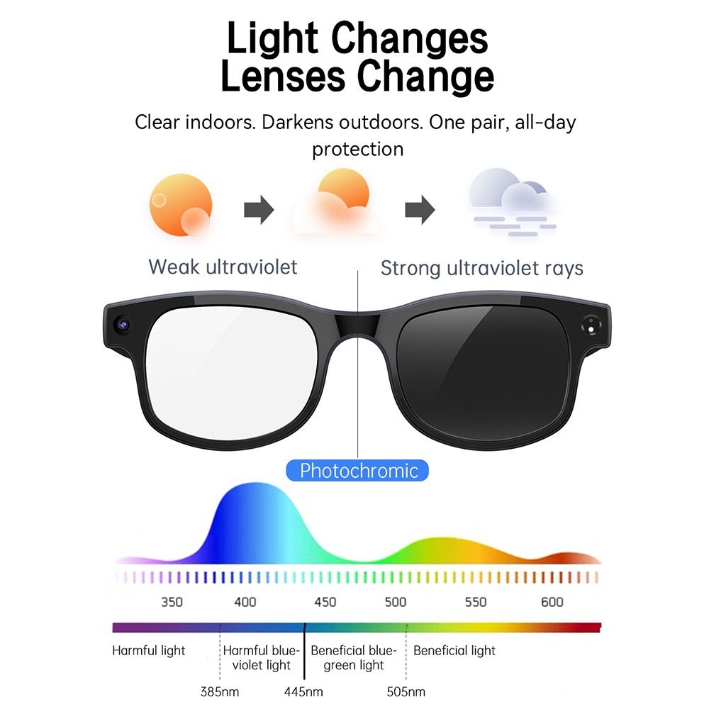 Lunettes intelligentes IA 2-en - Smart Glasses Lens avis et prix