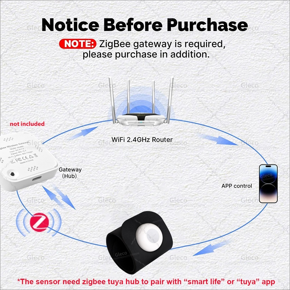 Détecteur de pression Zigbee,  - Smart Insole Pressure avis et prix